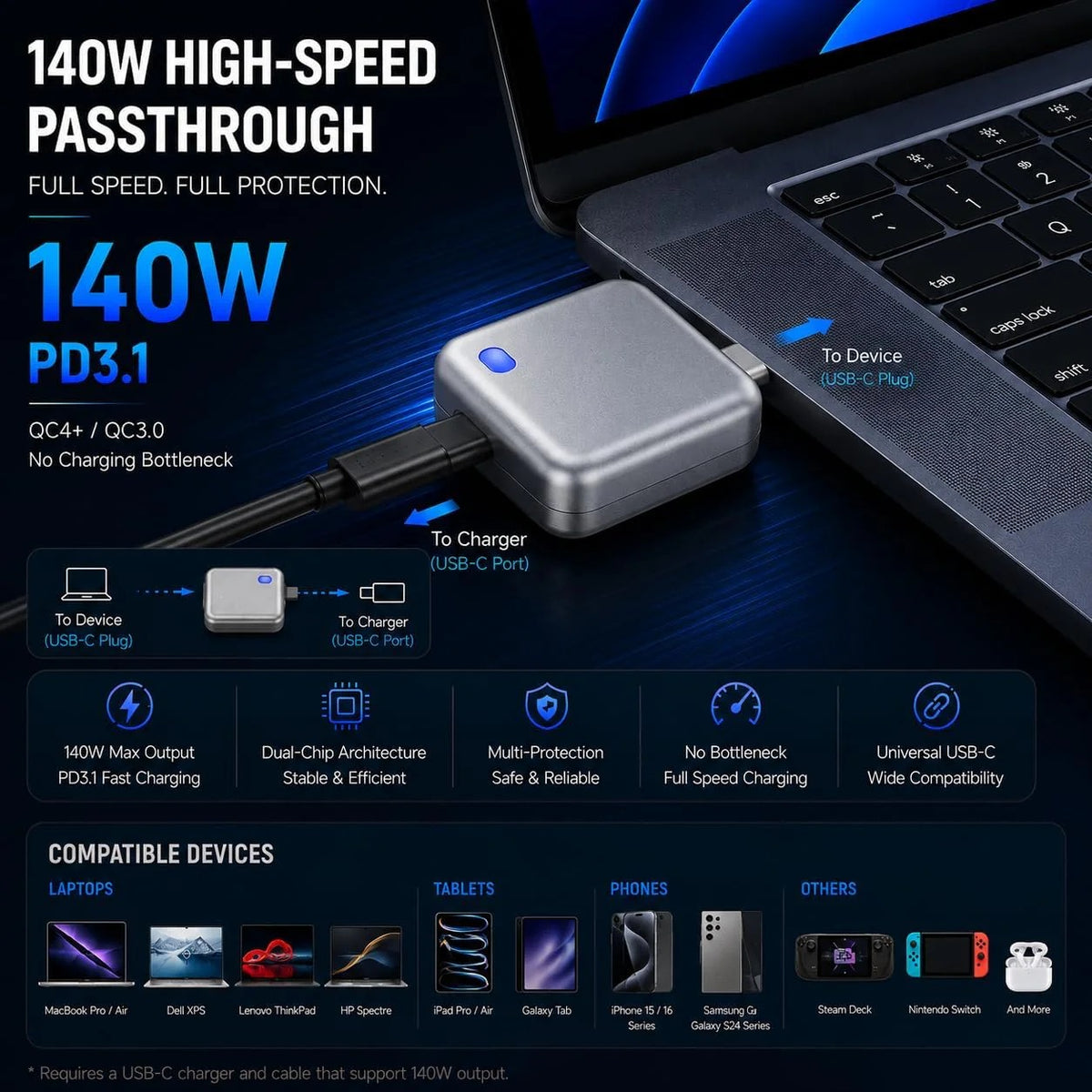 140W Automatic Charging Disconnector