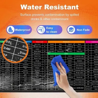 Large Non-Slip Keyboard & Mouse Mat